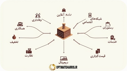 ضریب اشغال هتل