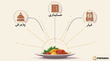 بهبود فرآیندهای غذا و نوشیدنی