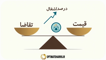 مدیریت قیمت‌گذاری هوشمندانه برای بهینه‌سازی اشغال هتل