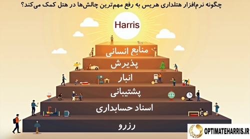 چالش هتلداری