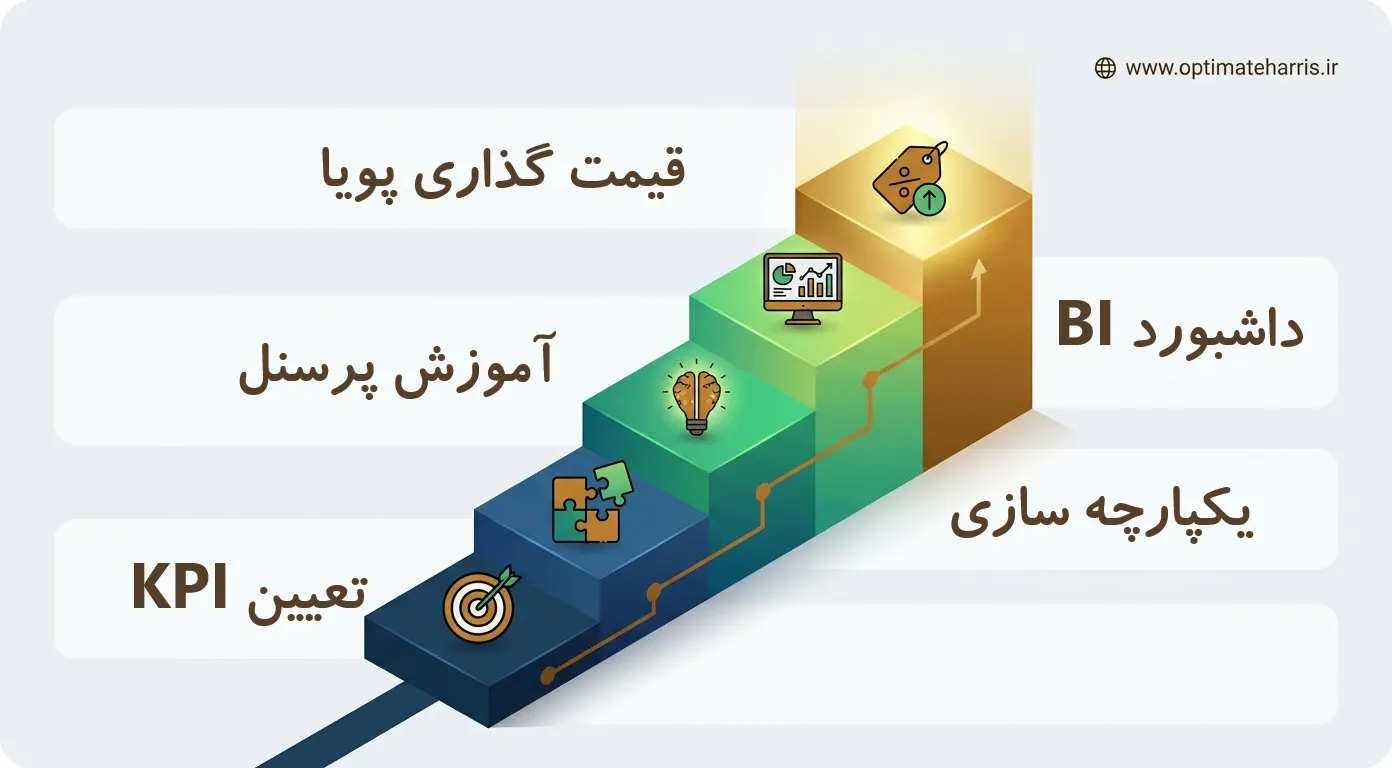 ۵ گام برای شروع پیادهسازی فرهنگ دادهمحور